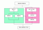 圖1：使用活性物質的壓載水管理系統認可/批準流程